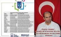Sıvı Gübre Kullanımı ve Toprak analizi hakkında bilgilendirme yapıldı: