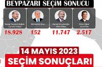Cumhurbaşkanlığı seçiminde Beypazarı geneli Oy dağılımı