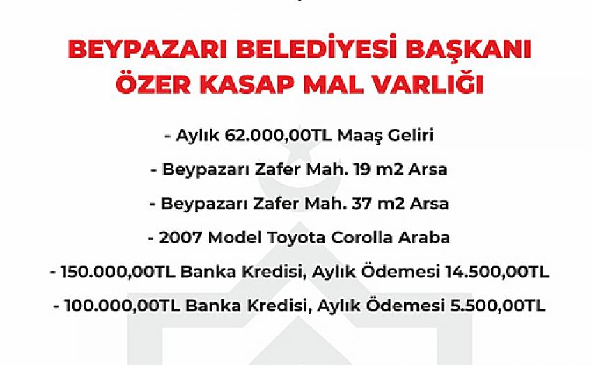  Dr. Özer Kasap, malvarlığının yer aldığı listeyi belediye giriş kapsına astı: